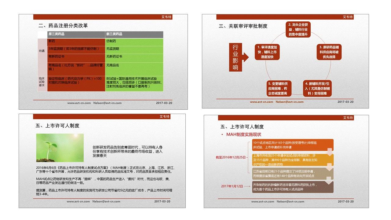 应该怎么做配图较少的PPT? 「整容计划」PPT美化教程第31期