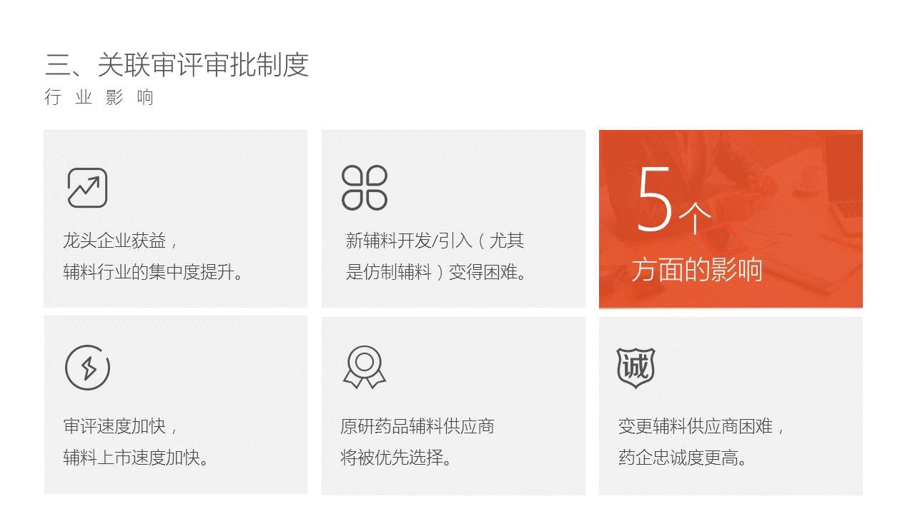 应该怎么做配图较少的PPT? 「整容计划」PPT美化教程第31期