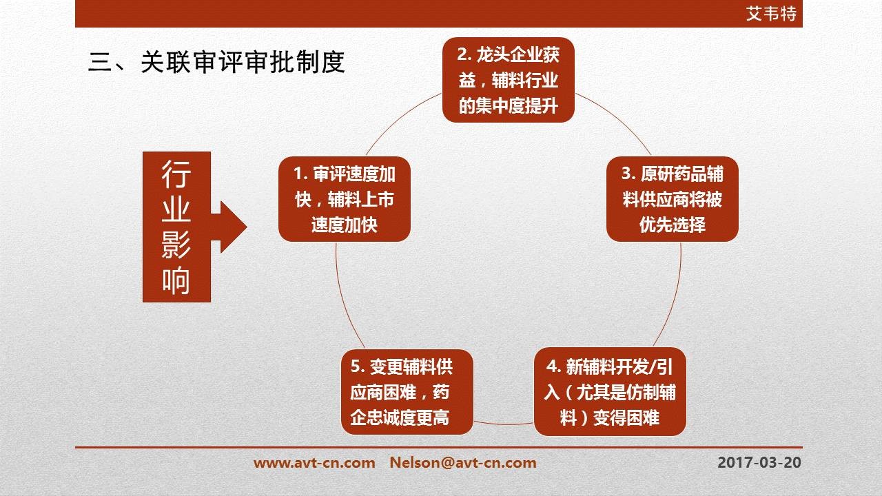 应该怎么做配图较少的PPT? 「整容计划」PPT美化教程第31期