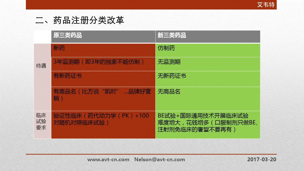 应该怎么做配图较少的PPT? 「整容计划」PPT美化教程第31期