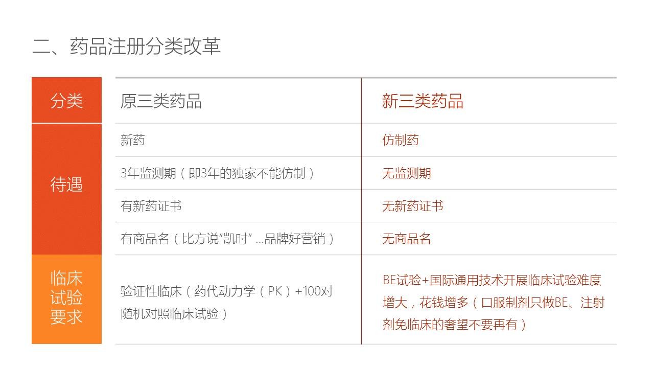 应该怎么做配图较少的PPT? 「整容计划」PPT美化教程第31期