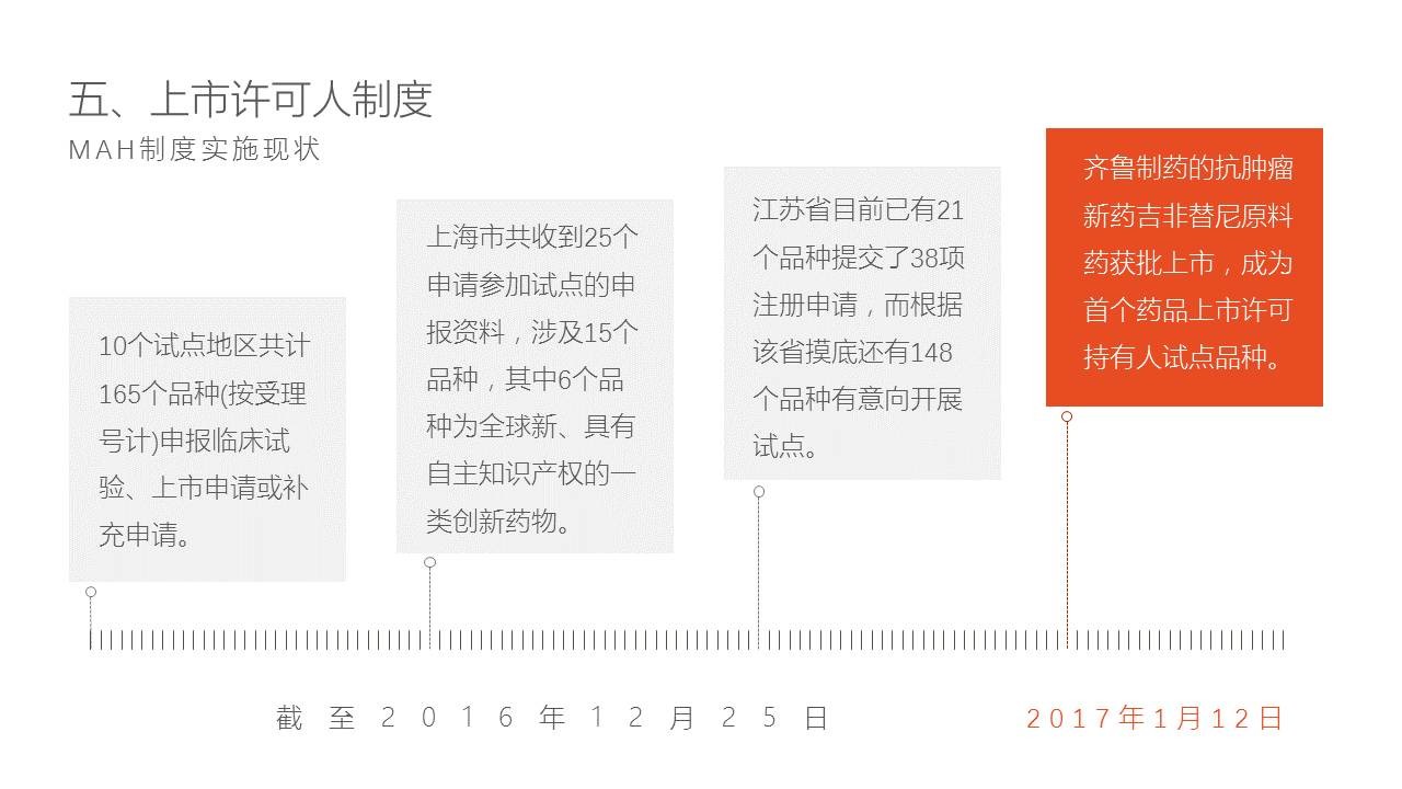 应该怎么做配图较少的PPT? 「整容计划」PPT美化教程第31期