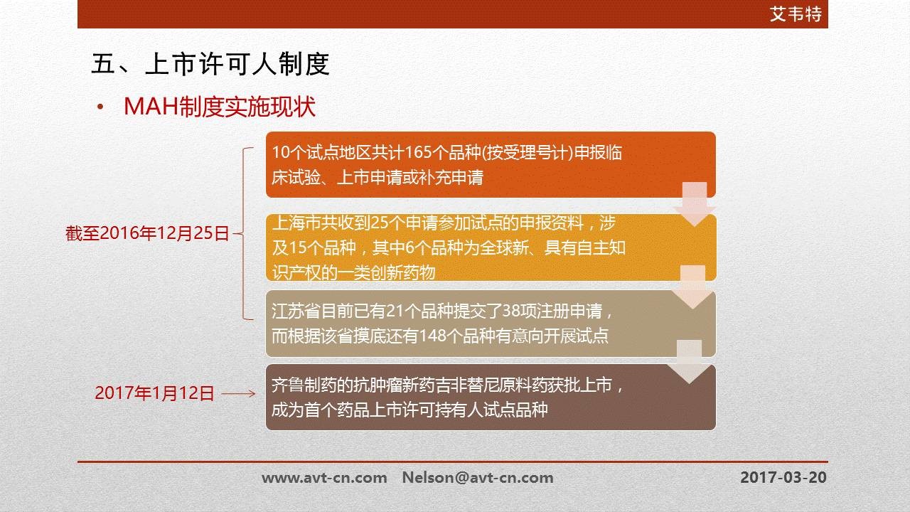 应该怎么做配图较少的PPT? 「整容计划」PPT美化教程第31期