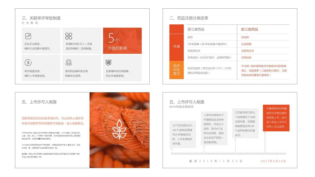 应该怎么做配图较少的PPT? 「整容计划」PPT美化教程第31期