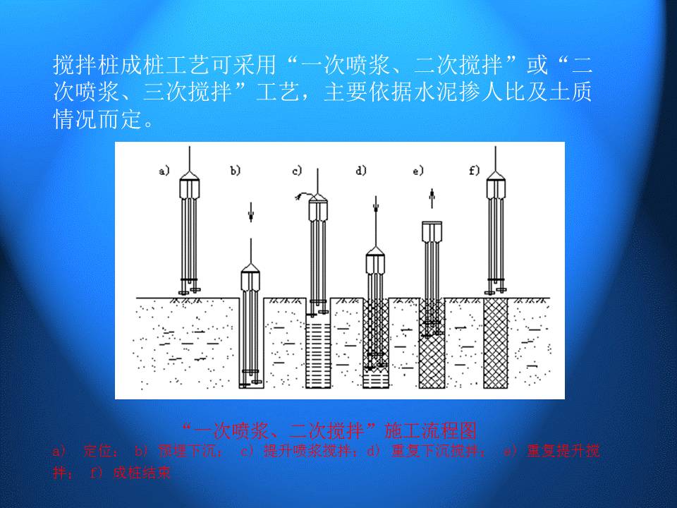 理工科类的PPT怎么改？ 「整容计划」PPT美化教程第28期