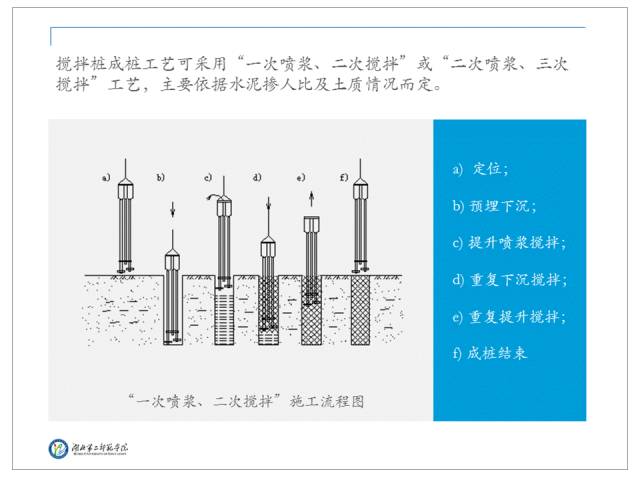 理工科类的PPT怎么改？ 「整容计划」PPT美化教程第28期