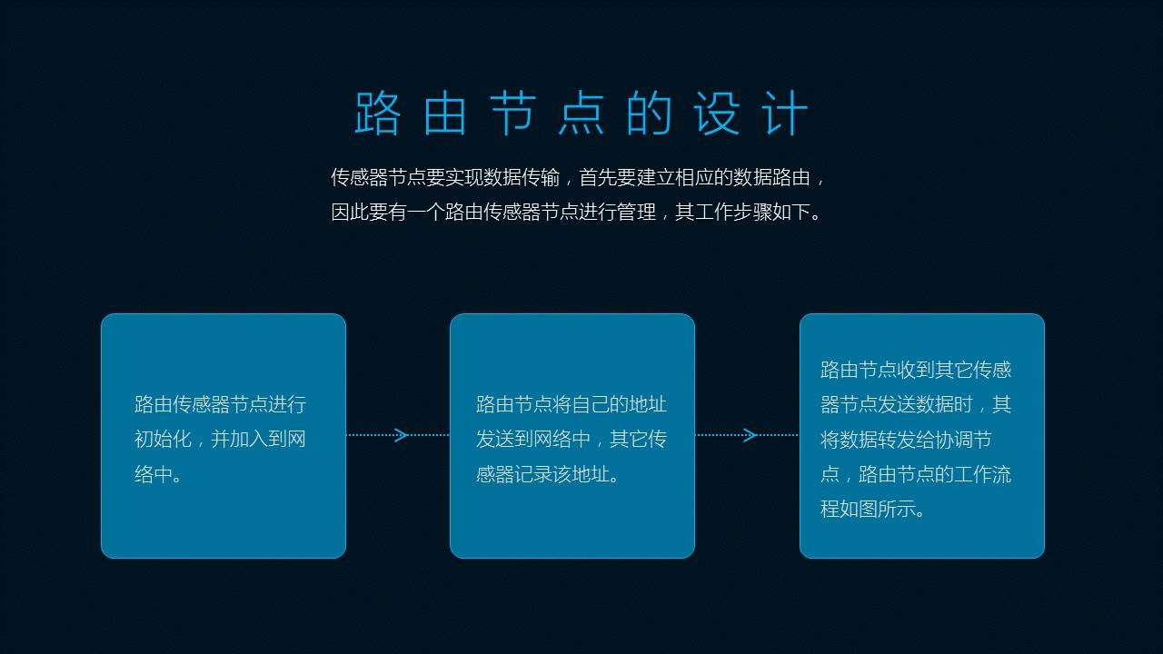 如何做出一份美观的理工科PPT？ 「整容计划」PPT美化教程第35期