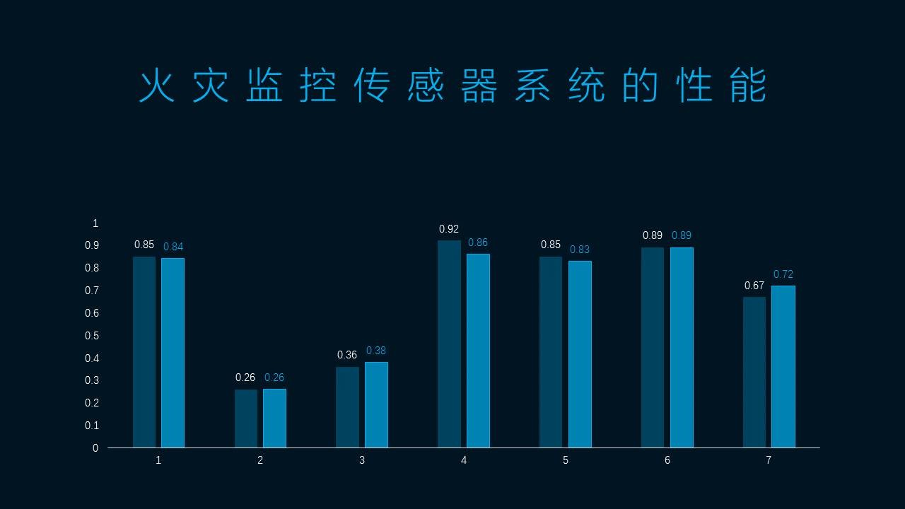 如何做出一份美观的理工科PPT？ 「整容计划」PPT美化教程第35期