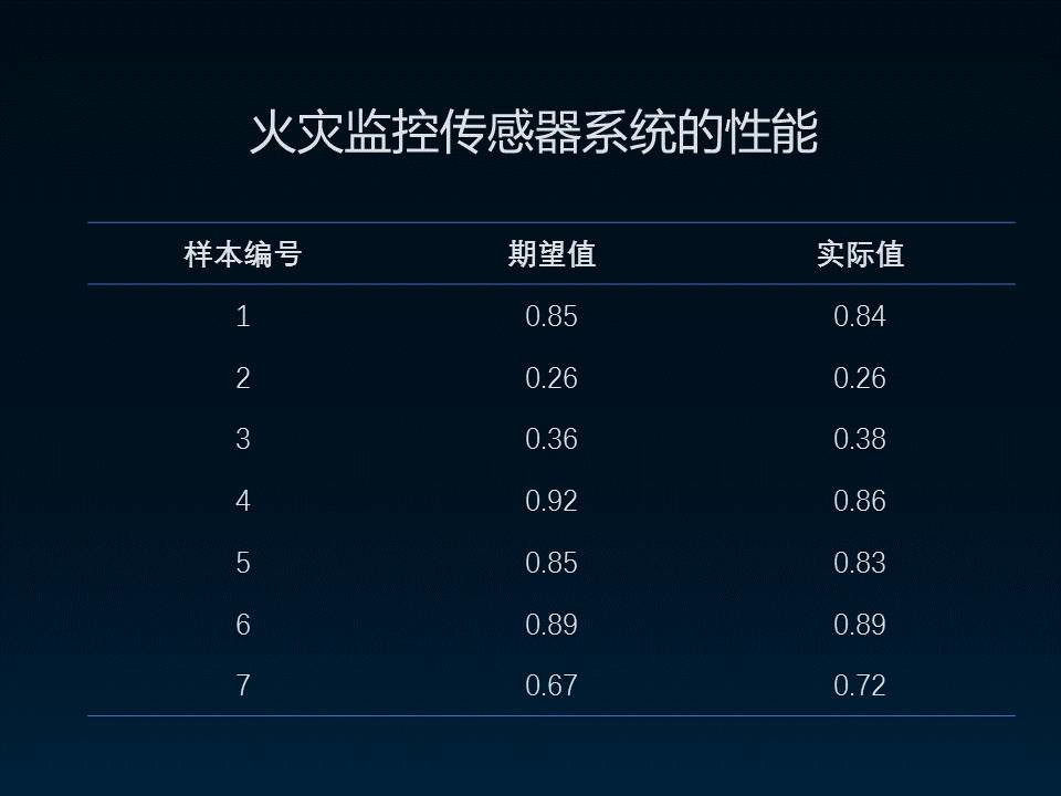 如何做出一份美观的理工科PPT？ 「整容计划」PPT美化教程第35期