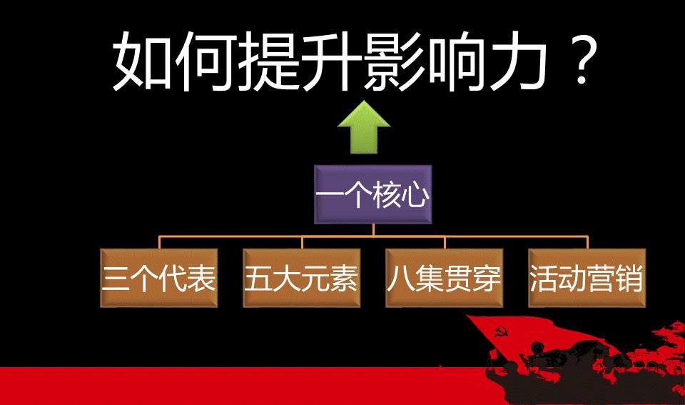 页面内容较少的PPT，怎么做才不空洞？ 「整容计划」PPT美化教程第32期