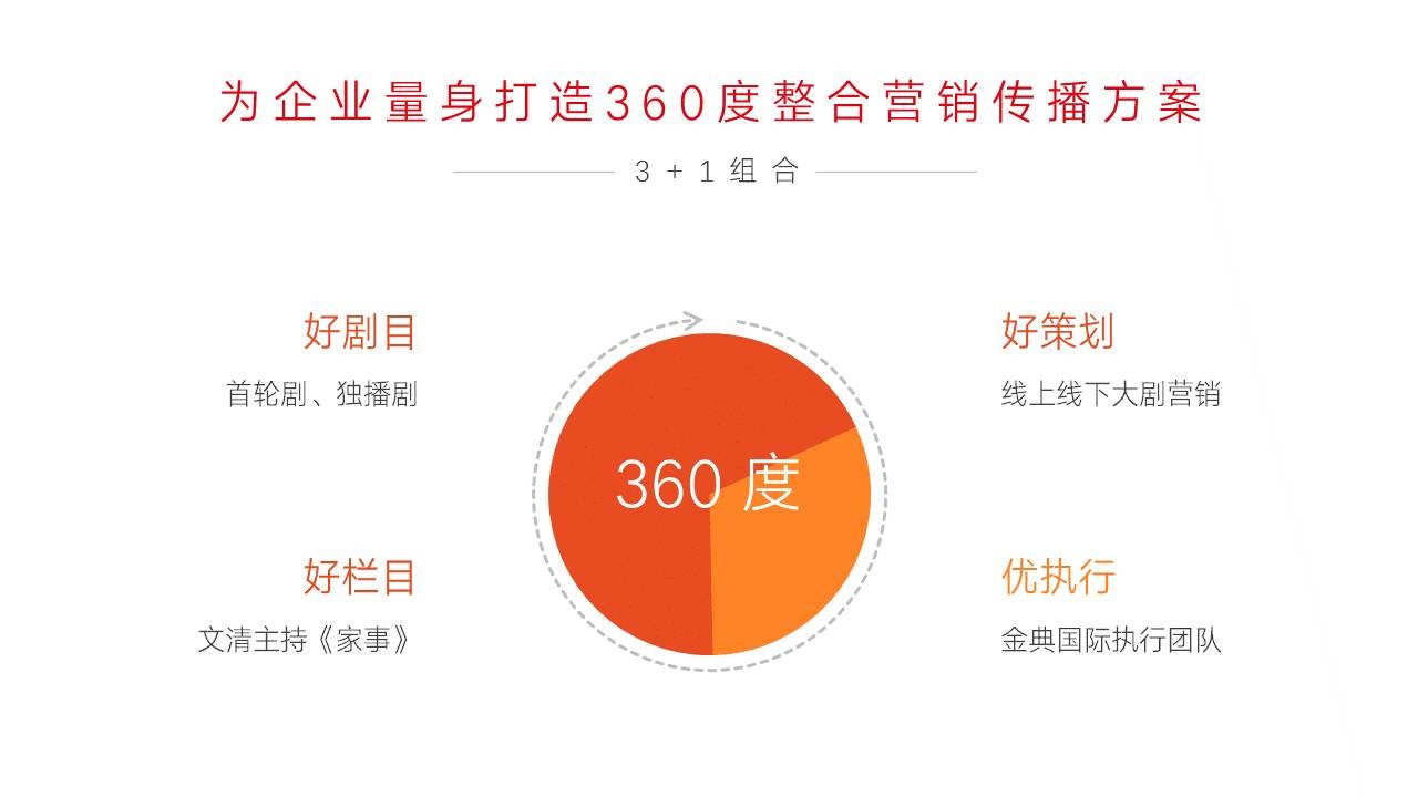 页面内容较少的PPT，怎么做才不空洞？ 「整容计划」PPT美化教程第32期
