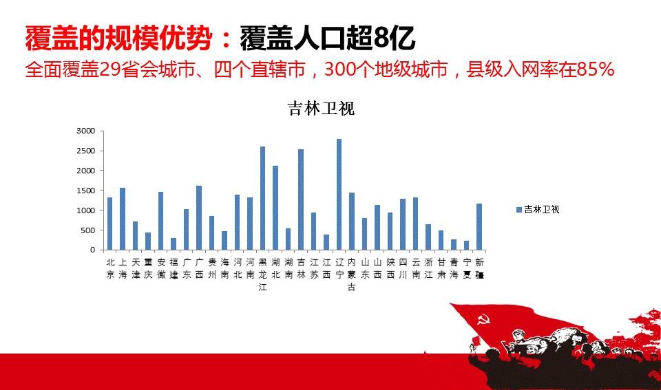页面内容较少的PPT，怎么做才不空洞？ 「整容计划」PPT美化教程第32期