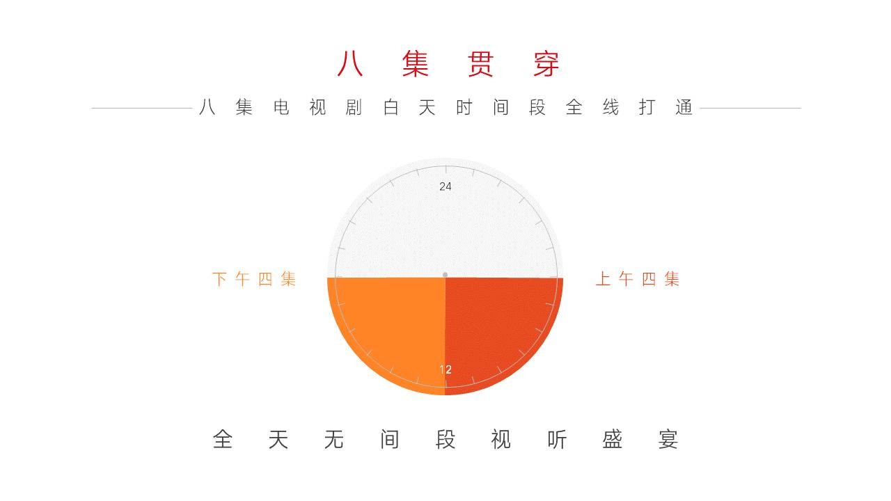 页面内容较少的PPT，怎么做才不空洞？ 「整容计划」PPT美化教程第32期