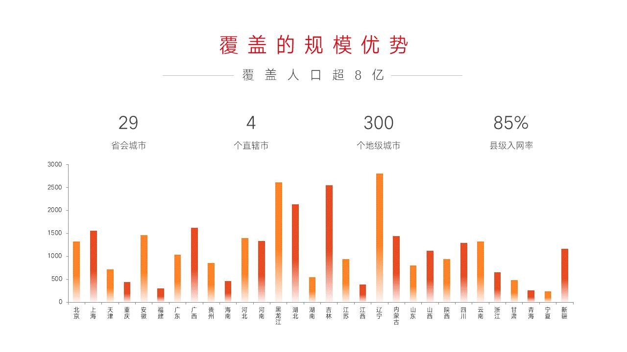 页面内容较少的PPT，怎么做才不空洞？ 「整容计划」PPT美化教程第32期