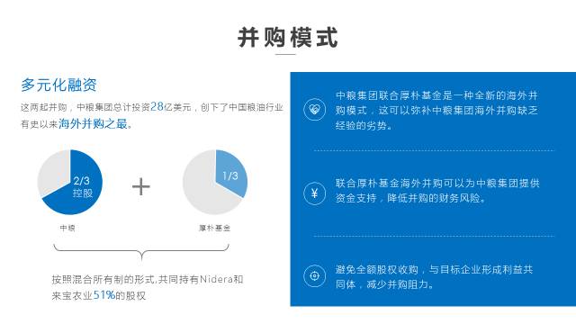 一起来改几页PPT 「整容计划」PPT美化教程第42期