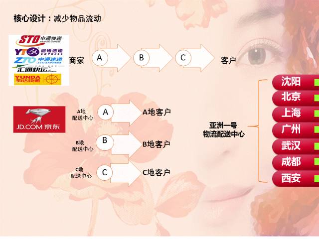 企业介绍PPT怎么做才更加美观？ 「整容计划」PPT美化教程第41期