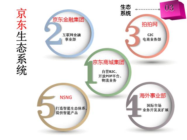 企业介绍PPT怎么做才更加美观？ 「整容计划」PPT美化教程第41期