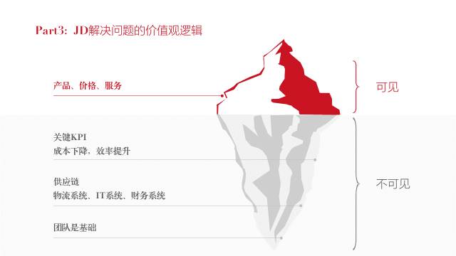 企业介绍PPT怎么做才更加美观？ 「整容计划」PPT美化教程第41期