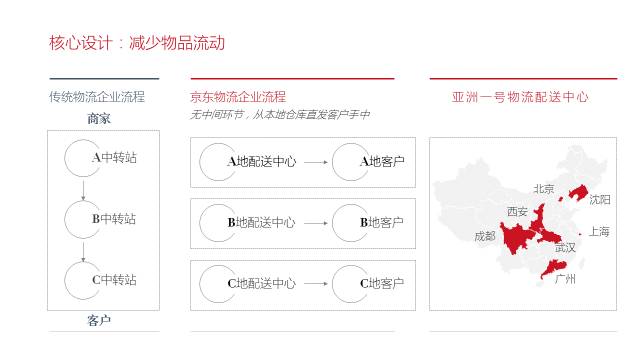 企业介绍PPT怎么做才更加美观？ 「整容计划」PPT美化教程第41期