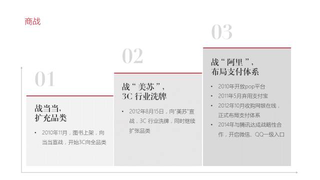 企业介绍PPT怎么做才更加美观？ 「整容计划」PPT美化教程第41期