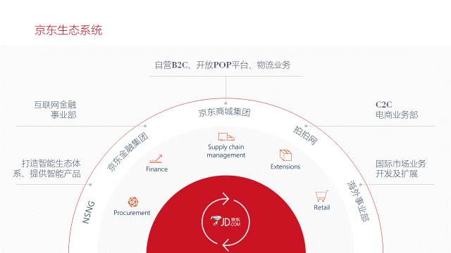 企业介绍PPT怎么做才更加美观？ 「整容计划」PPT美化教程第41期
