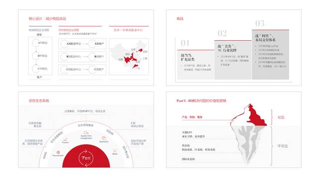 企业介绍PPT怎么做才更加美观？ 「整容计划」PPT美化教程第41期