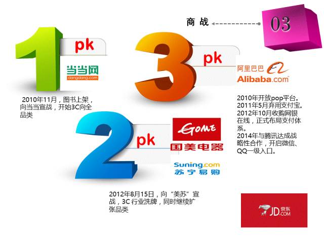 企业介绍PPT怎么做才更加美观？ 「整容计划」PPT美化教程第41期
