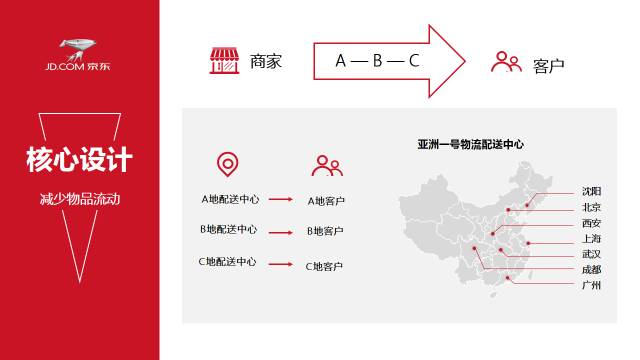 企业介绍PPT怎么做才更加美观？ 「整容计划」PPT美化教程第41期