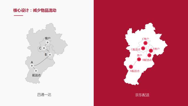 企业介绍PPT怎么做才更加美观？ 「整容计划」PPT美化教程第41期