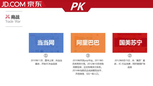 企业介绍PPT怎么做才更加美观？ 「整容计划」PPT美化教程第41期