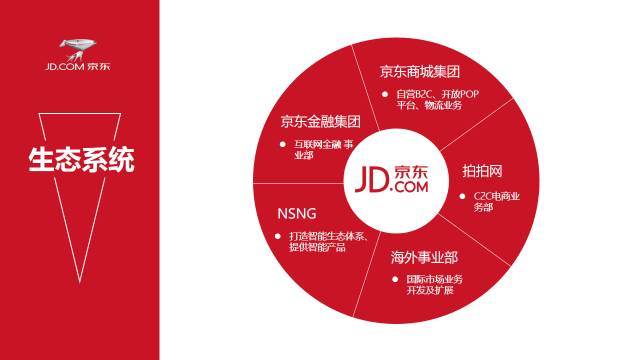 企业介绍PPT怎么做才更加美观？ 「整容计划」PPT美化教程第41期