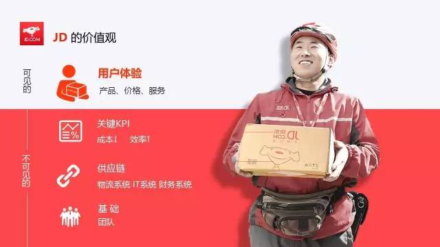 企业介绍PPT怎么做才更加美观？ 「整容计划」PPT美化教程第41期