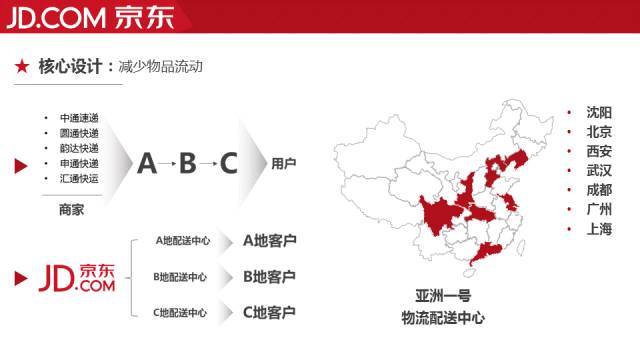 企业介绍PPT怎么做才更加美观？ 「整容计划」PPT美化教程第41期