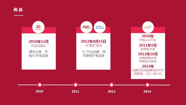 企业介绍PPT怎么做才更加美观？ 「整容计划」PPT美化教程第41期