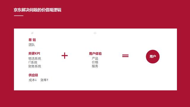 企业介绍PPT怎么做才更加美观？ 「整容计划」PPT美化教程第41期