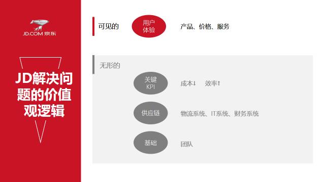 企业介绍PPT怎么做才更加美观？ 「整容计划」PPT美化教程第41期