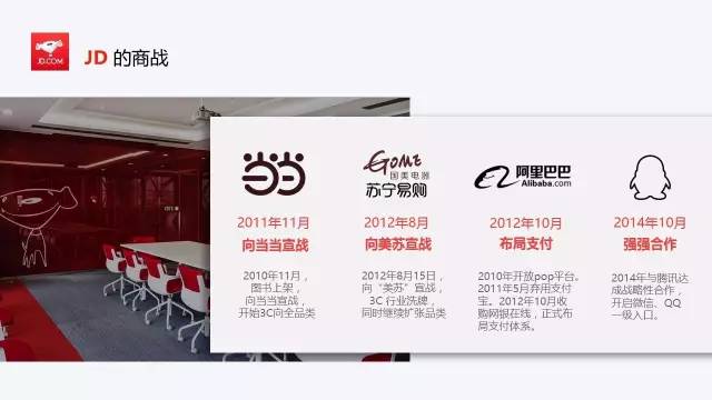 企业介绍PPT怎么做才更加美观？ 「整容计划」PPT美化教程第41期