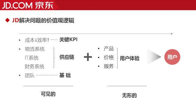 企业介绍PPT怎么做才更加美观？ 「整容计划」PPT美化教程第41期