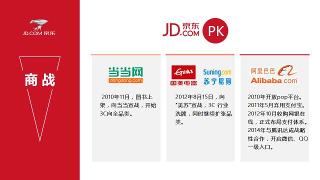 企业介绍PPT怎么做才更加美观？ 「整容计划」PPT美化教程第41期