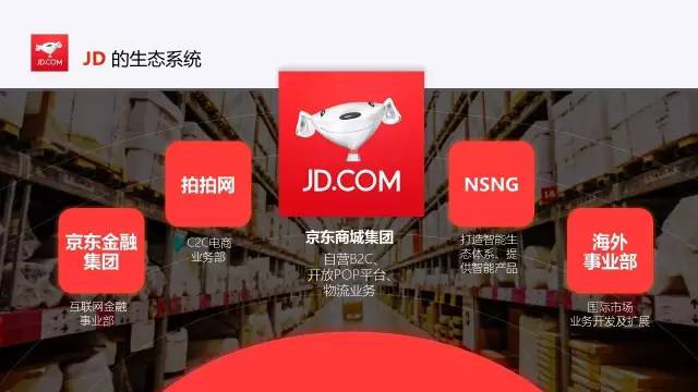 企业介绍PPT怎么做才更加美观？ 「整容计划」PPT美化教程第41期