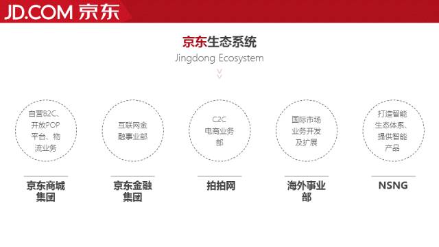 企业介绍PPT怎么做才更加美观？ 「整容计划」PPT美化教程第41期
