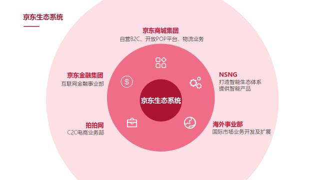 企业介绍PPT怎么做才更加美观？ 「整容计划」PPT美化教程第41期