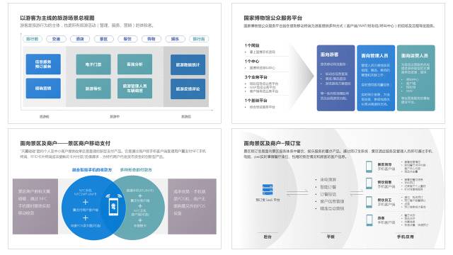 如何做好逻辑关系较为复杂的PPT？ 「整容计划」PPT美化教程第40期