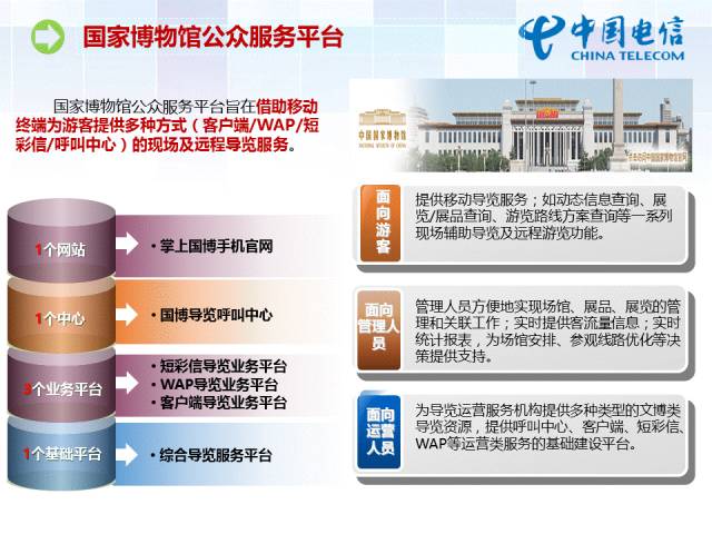如何做好逻辑关系较为复杂的PPT？ 「整容计划」PPT美化教程第40期