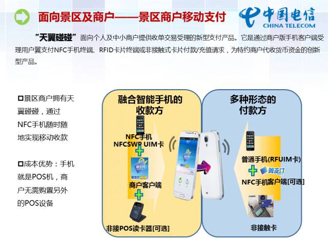 如何做好逻辑关系较为复杂的PPT？ 「整容计划」PPT美化教程第40期