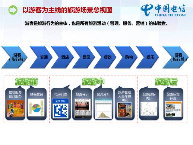 如何做好逻辑关系较为复杂的PPT？ 「整容计划」PPT美化教程第40期