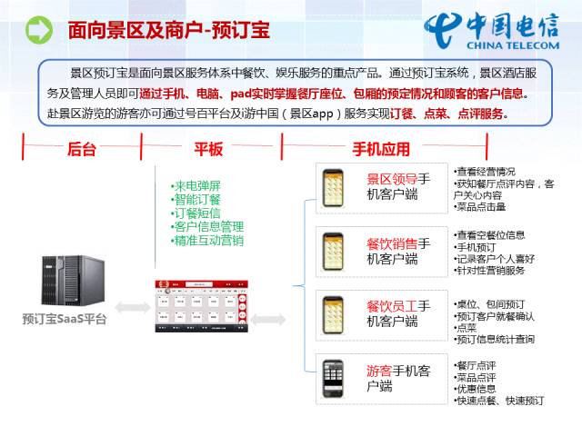 如何做好逻辑关系较为复杂的PPT？ 「整容计划」PPT美化教程第40期