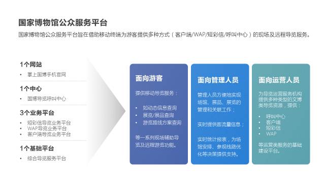 如何做好逻辑关系较为复杂的PPT？ 「整容计划」PPT美化教程第40期