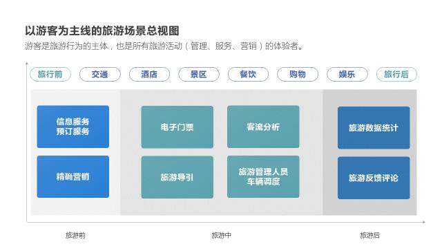 如何做好逻辑关系较为复杂的PPT？ 「整容计划」PPT美化教程第40期