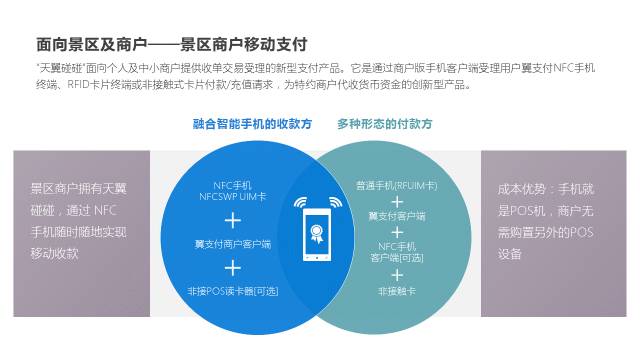 如何做好逻辑关系较为复杂的PPT？ 「整容计划」PPT美化教程第40期